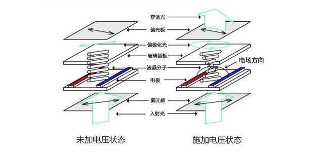 有你不知道的LCD显示屏知识吗