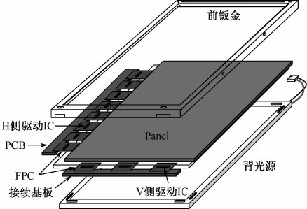 干货篇:TFT模块花屏故障分析及处理